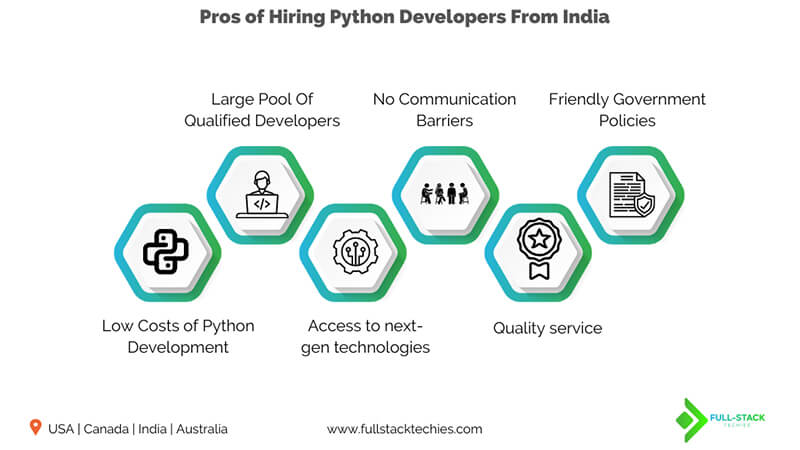 Hire Python developers in India