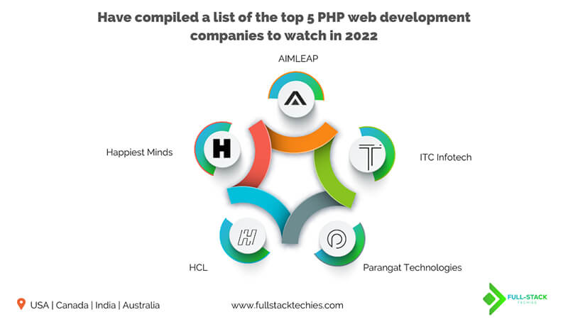 Php Web Development Company