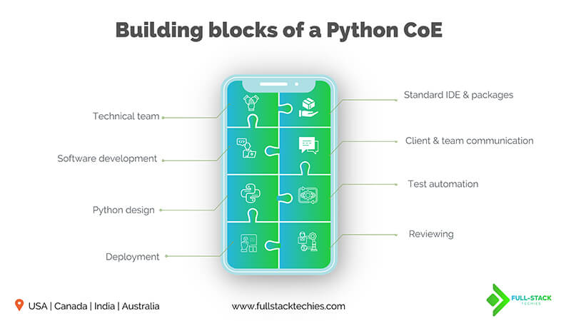 Python web development company 