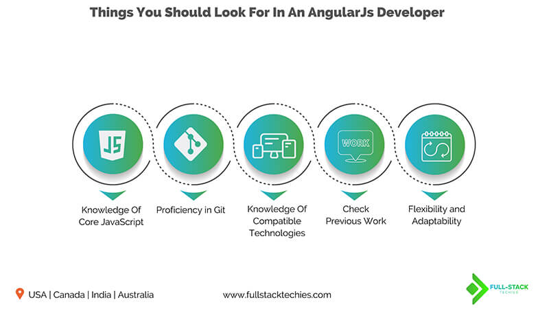 angularjs web development company