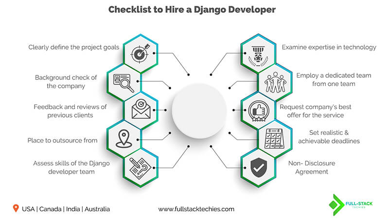 django development company