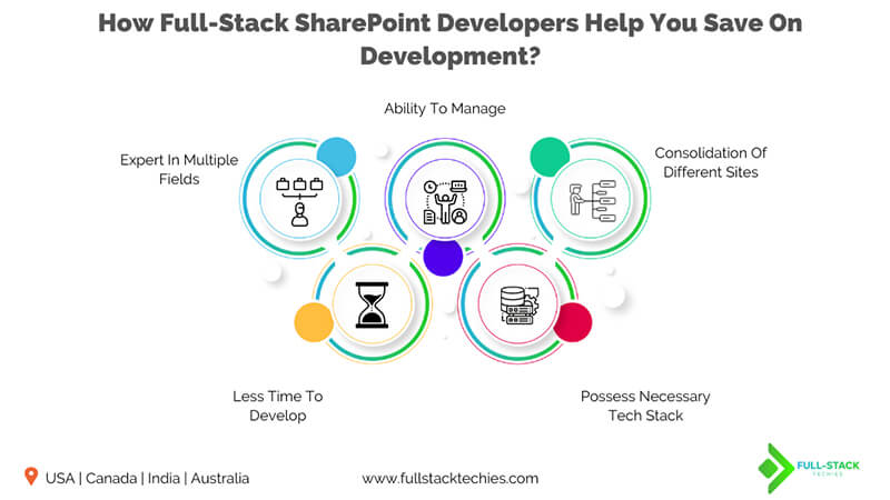 sharepoint development company