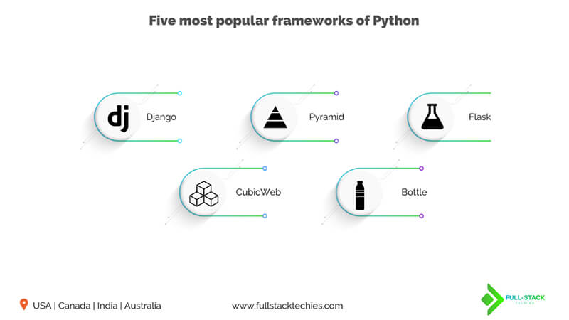 Top Python Frameworks You Must Know 