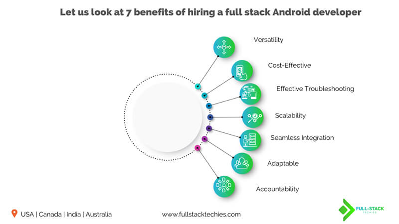 Benefits of Hiring Dedicated Android Developers