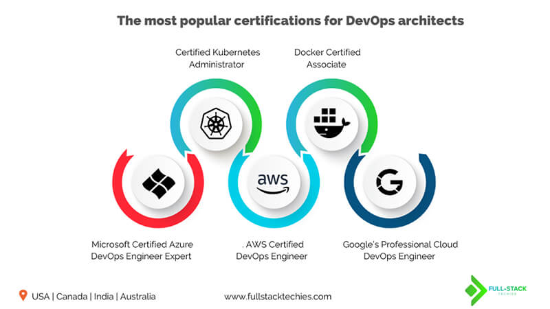 Popular DevOps Certifications