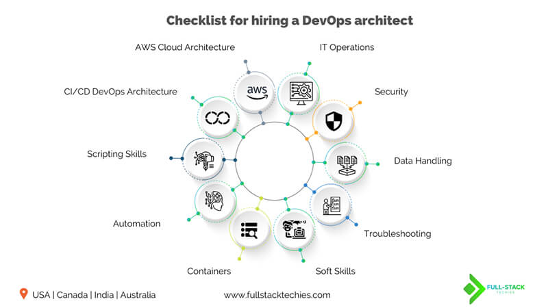 How to Hire DevOps Engineer Guide 