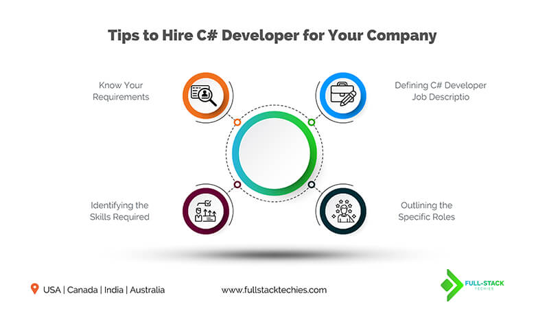 Top 11 Tips to Hire C# Developers For Your Company in 2023