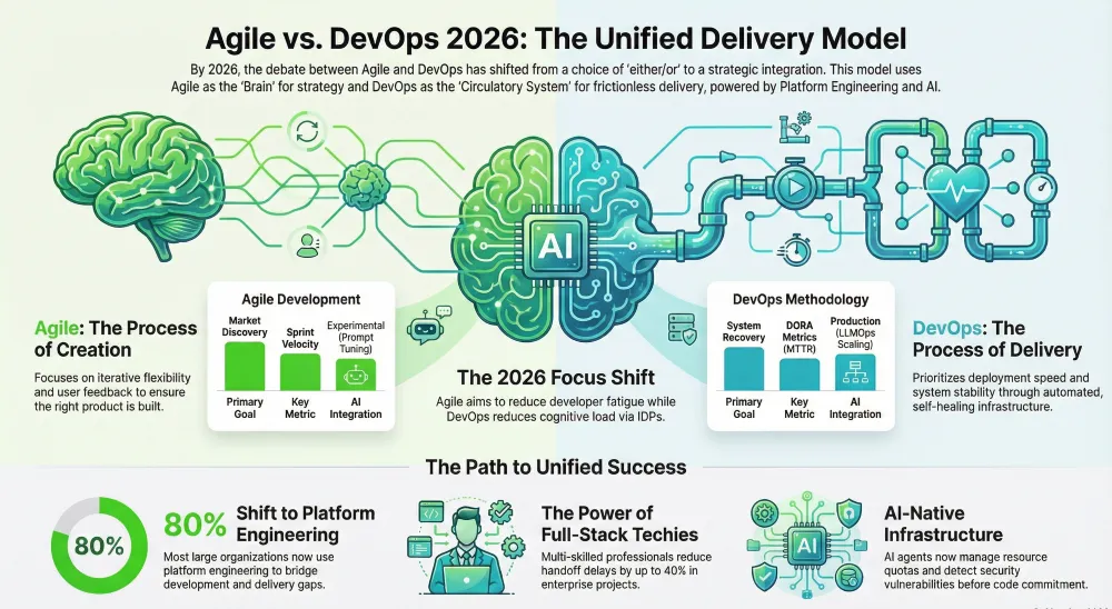 Agile-Vs-Devops-Which-Fits-Better-For-Enterprise-Projects-Infographics