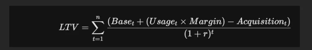 The-Formula-For-Ltv-Lifetime-Value