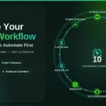 devops automation